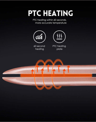 Mini hair straightener with PTC heating technology that reaches optimal temperature in 60 seconds for quick styling.