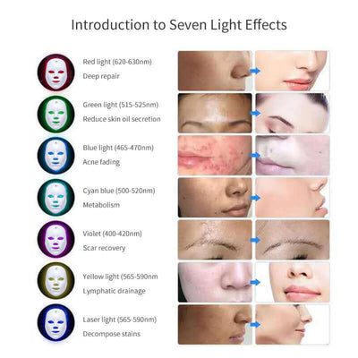 Introduction to seven LED light effects for skin care: red, green, blue, cyan, violet, yellow, and laser light benefits.