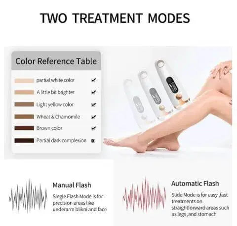 nevytech-laser-hair-removal-device