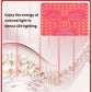 Nevytech LED Photon Silicone Beauty Mask