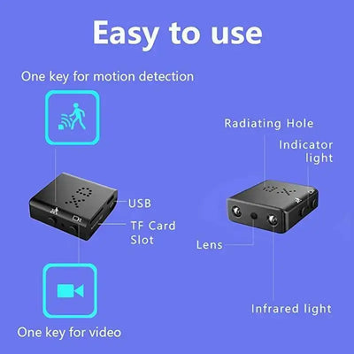 Mini 1080P HD camera features including motion detection, USB, TF card slot, lens, and infrared light.