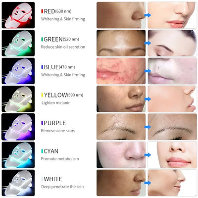 7 Colors LED Facial Mask with Neck Light – Skin Rejuvenation, Anti-Acne Beauty Device, Face Lifting and Firming Massager
