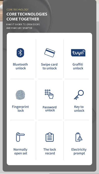 Core technologies for smart door locks: Bluetooth, swipe card, fingerprint, password, and key unlock features.