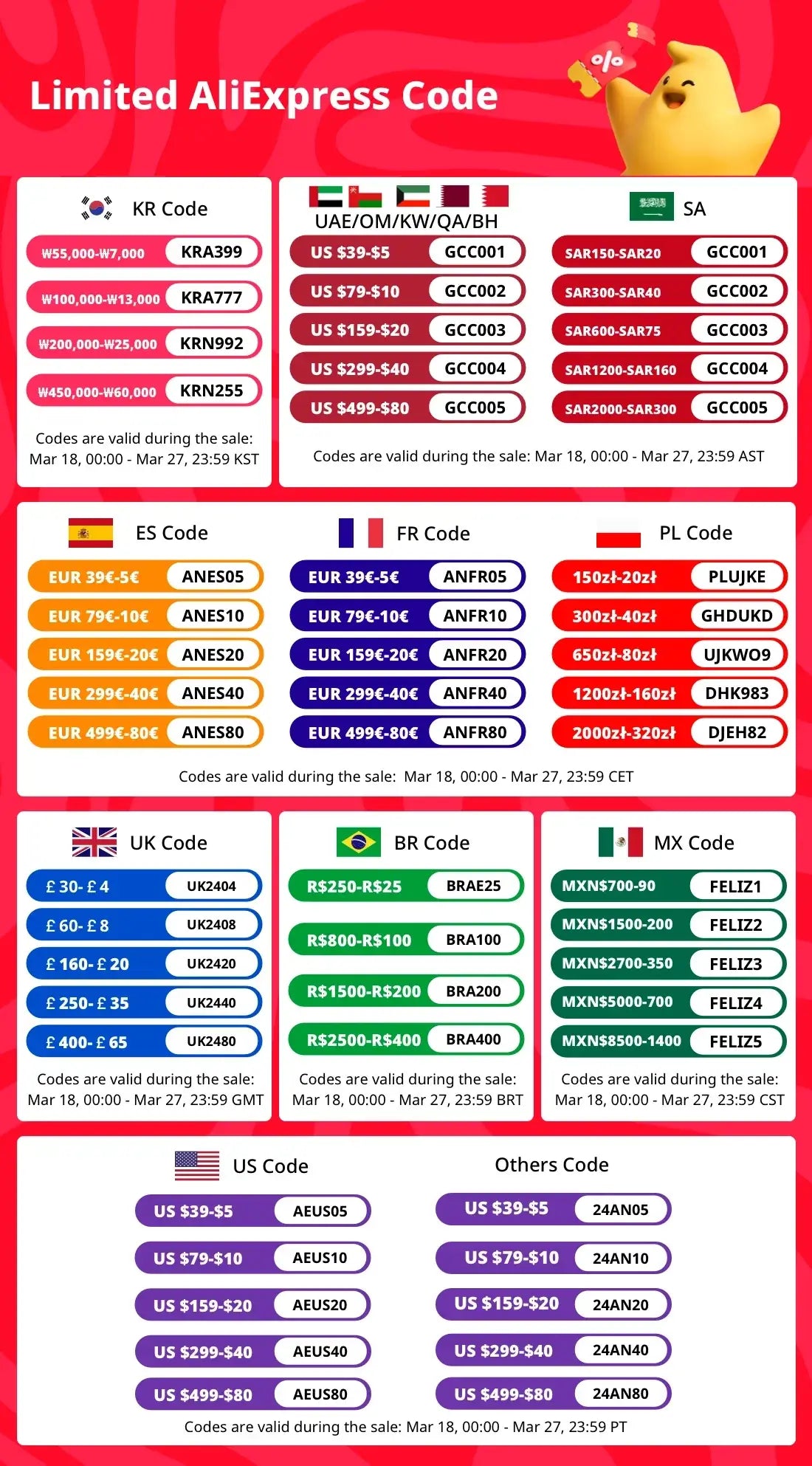 List of limited AliExpress discount codes categorized by region and validity dates