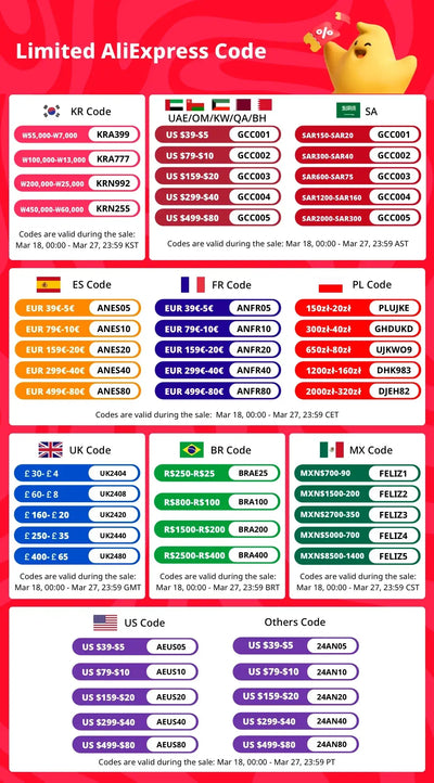 List of limited AliExpress discount codes categorized by region and validity dates