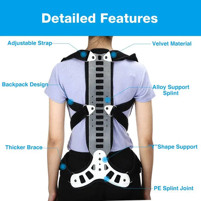 Detailed features of lumbar spinal corrector brace showing adjustable straps and alloy splint design.